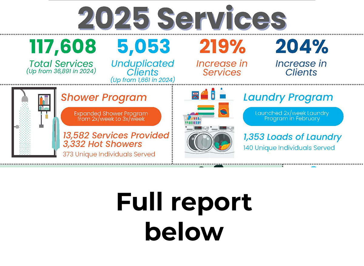 2025 Services Tccc