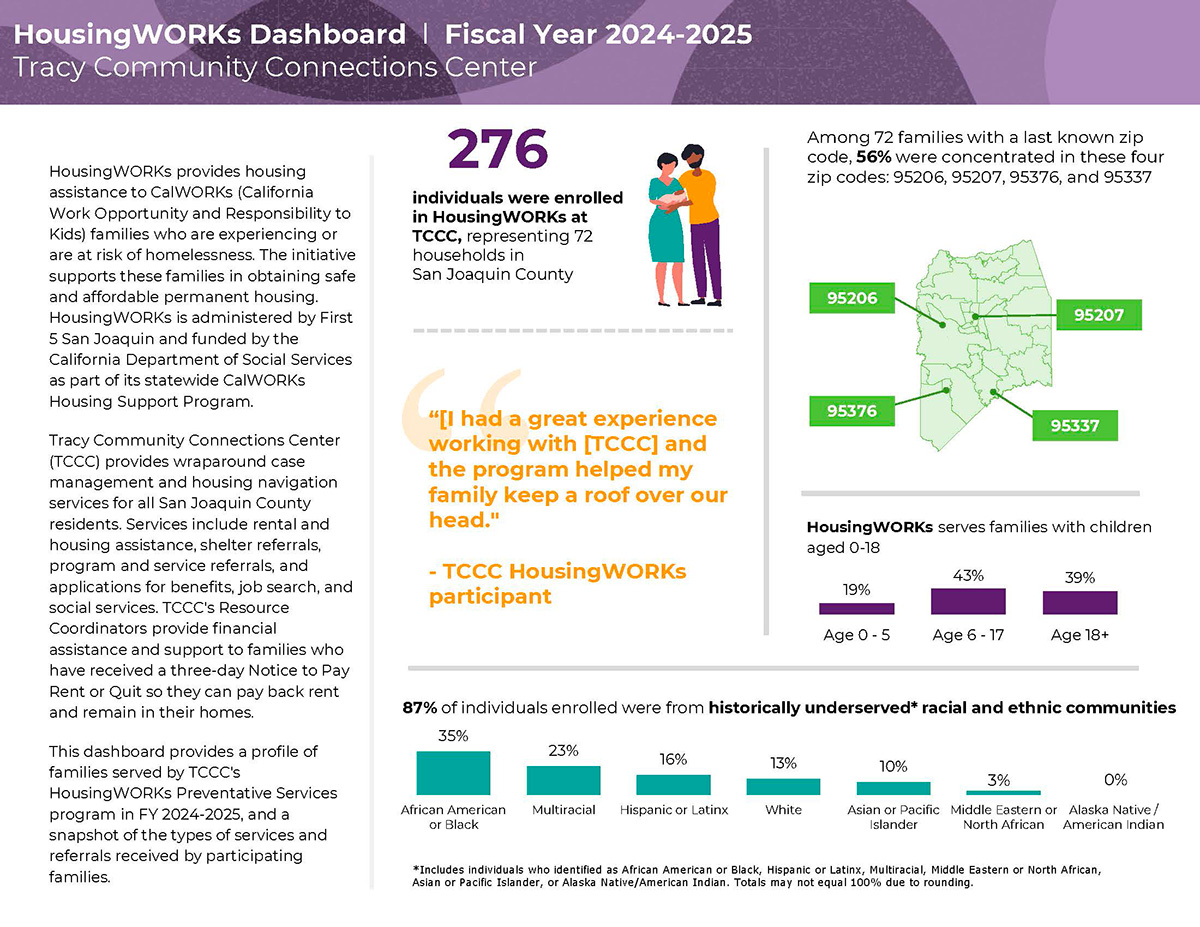 HousingWORKs Helps San Joaquin County Families Stay Housed