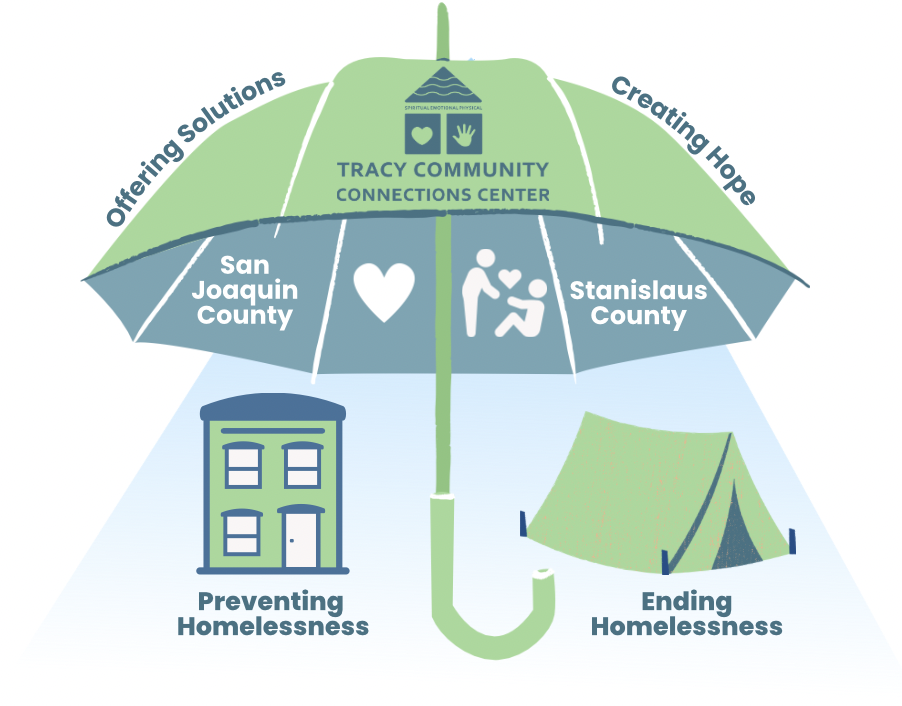 Tracy Community Connections Center services in San Joaquin and Stanislaus Counties