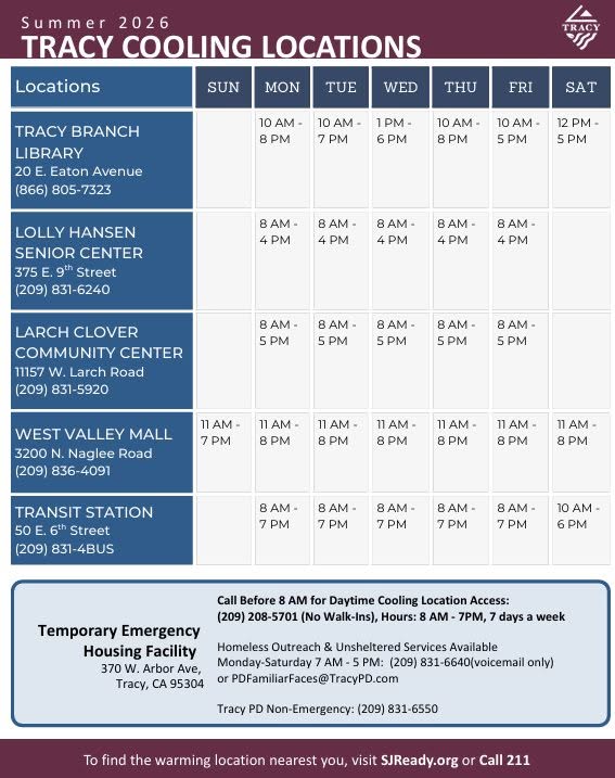 Tracy Cooling Locations and Staying Safe During Extreme Heat